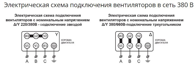 Вентилятор радиальный ВР 80-75 №2,5 (0,25кВт/1500об) Низкого давления