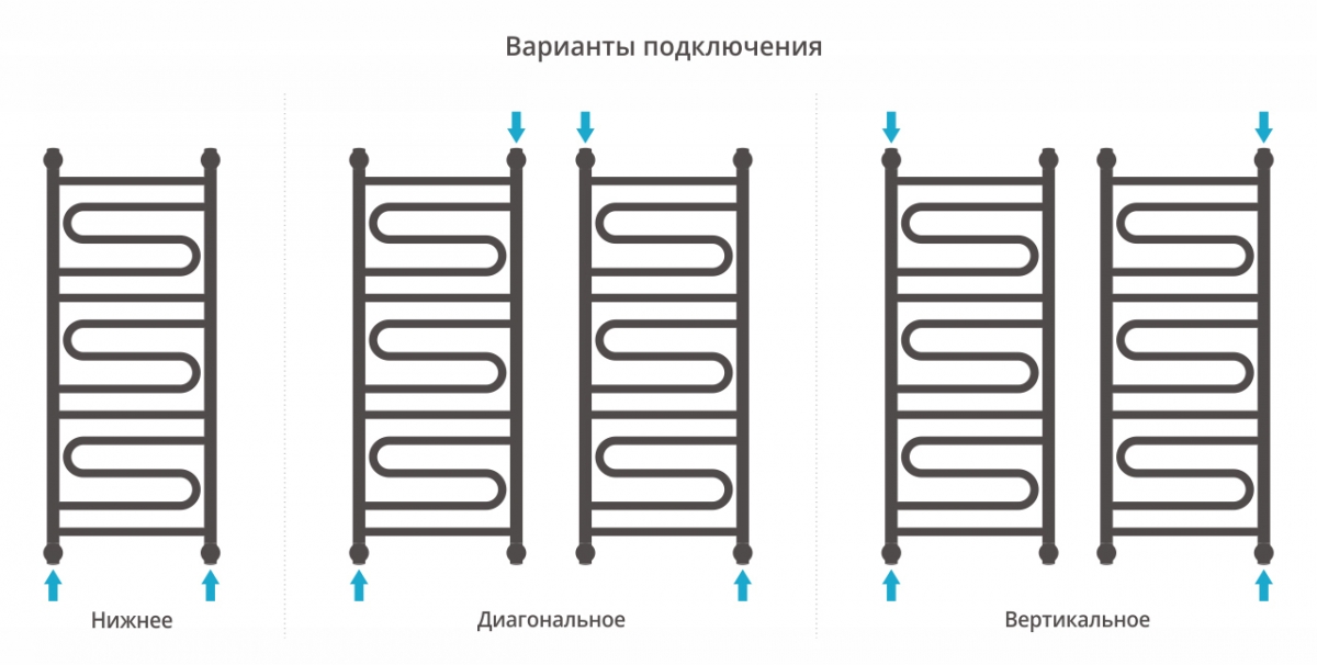 Полотенцесушитель водяной Сунержа Элегия+ 1000x400