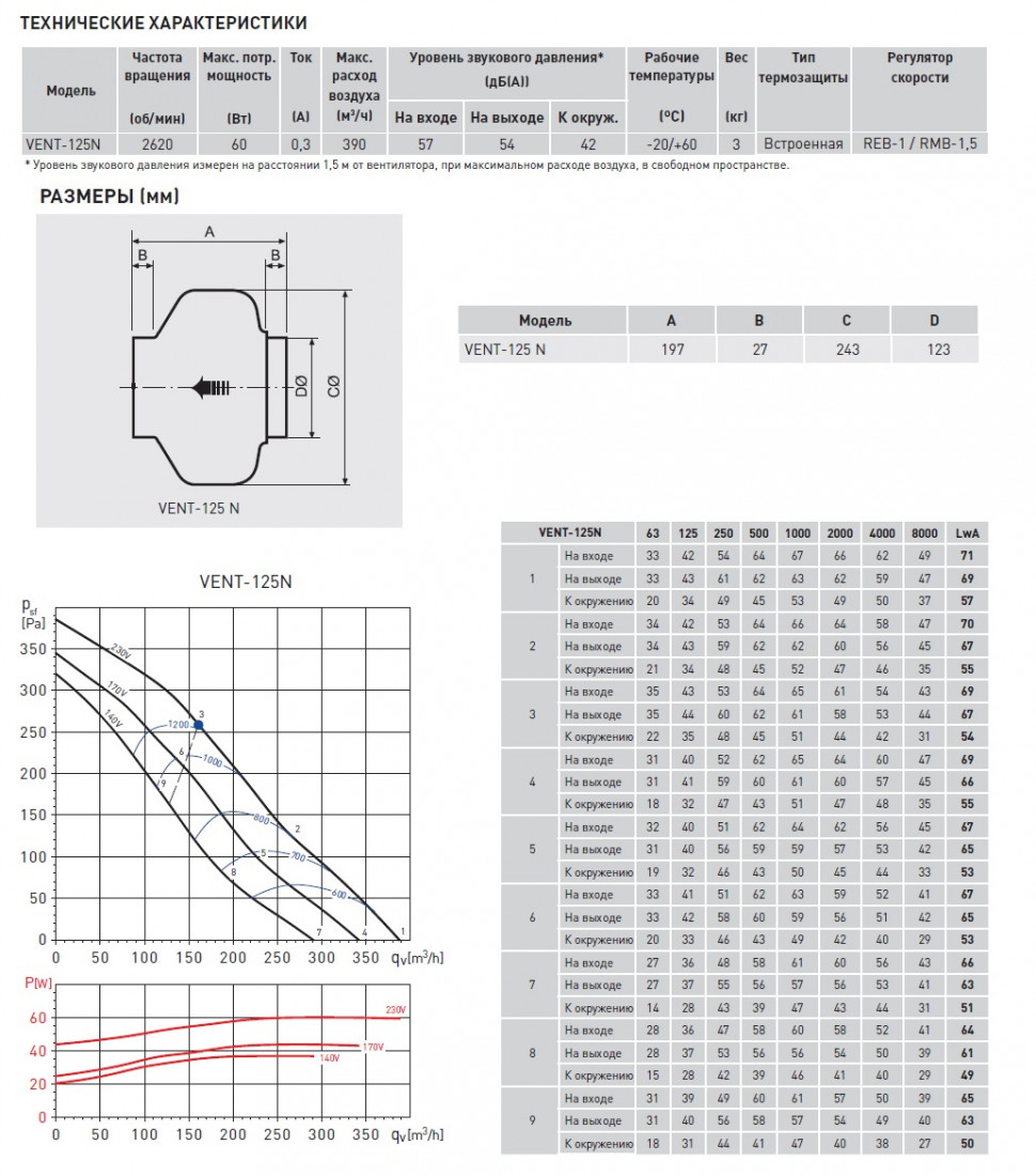Канальный вентилятор Soler Palau VENT-125N