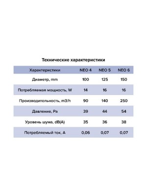 Вентилятор накладной NEO D125 сетка обр.клапан ET ERA