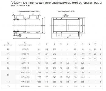 Вентилятор радиальный ВР 80-75 №2,5 (0,25кВт/1500об) Низкого давления