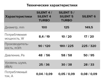 Вентилятор накладной ERA DiCiTi SILENT 4C Matt Black d100