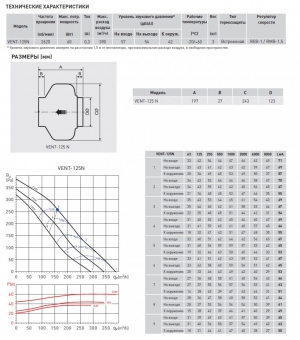 Канальный вентилятор Soler Palau VENT-125N