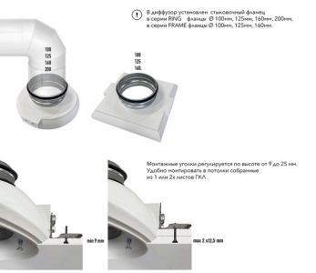 Диффузор под покраску скрытого монтажа SECRET SOFT FRAME D200мм